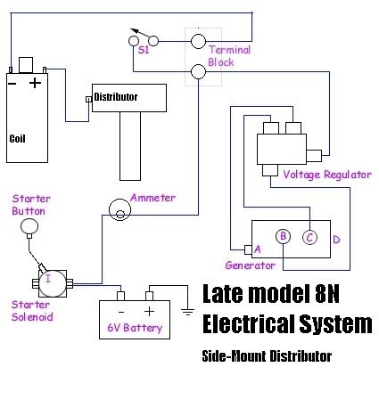 ford 8n starter solenoid wiring diagram wiring diagram 8N Ford Timing Diagram 
