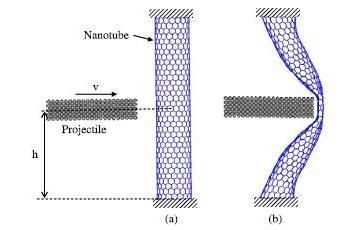 nanotubos de carbono blueprint