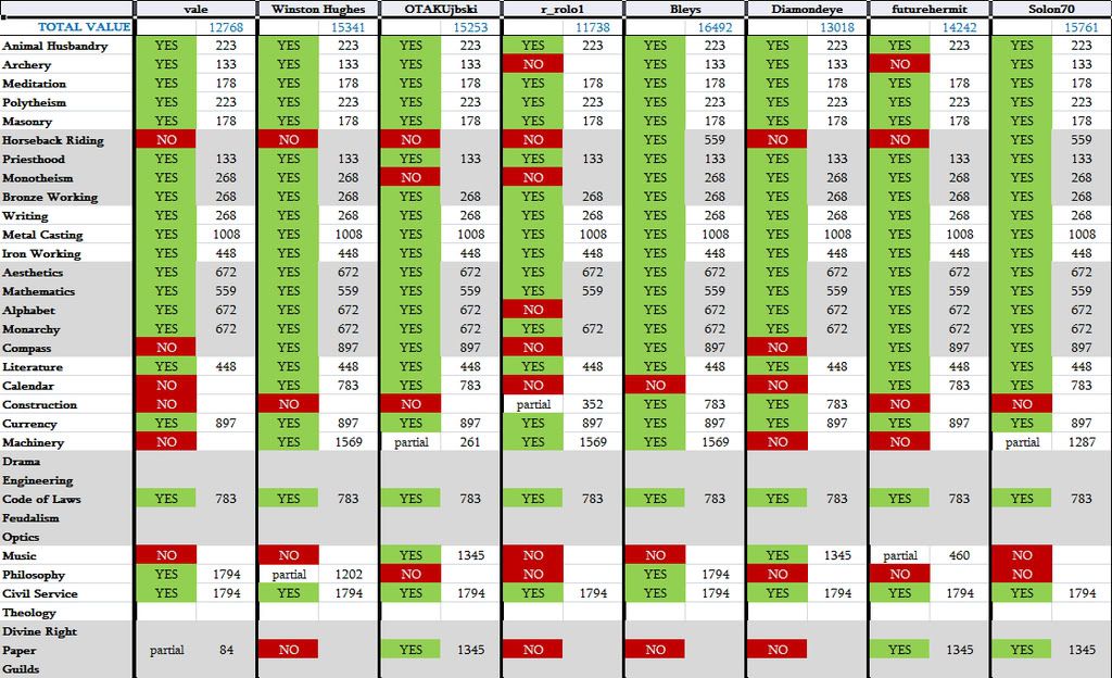 CHART_techs.jpg