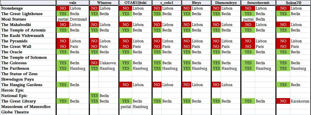 CHART_wonders.jpg