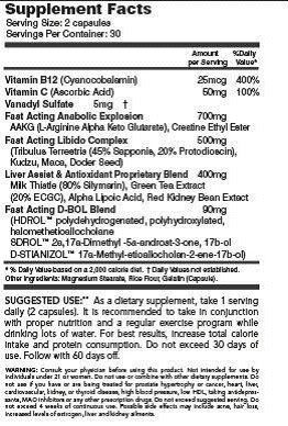 SuStaDrol Supplement Facts