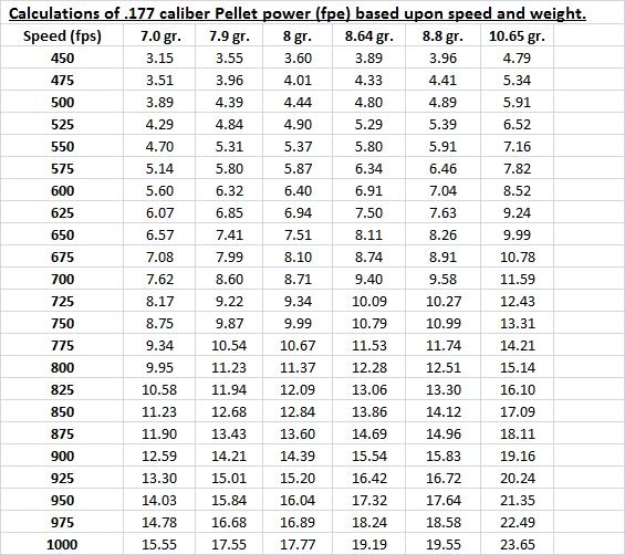 177cal calculations of pellet power fpe and speed pellet gun velocity chart