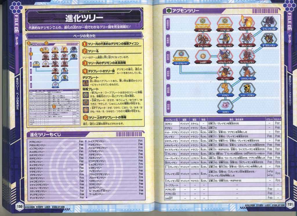 Digimon Story Lost Evolution Rom English Patch Download Crackpets Over Blog Com