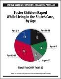 foster care statistics