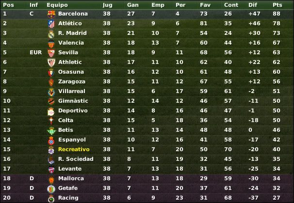 clasif06-07.jpg
