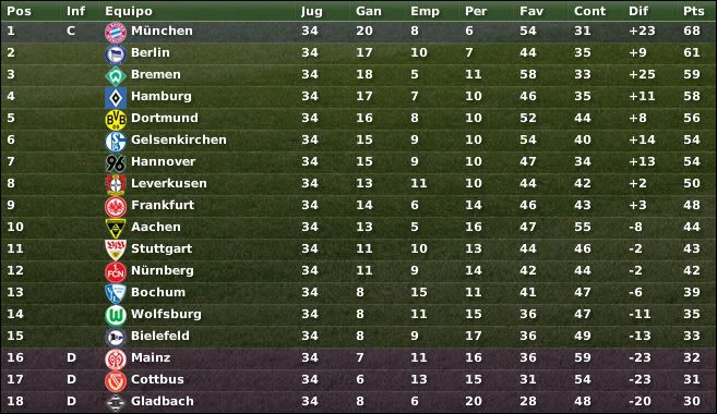clasifalemania06-07.jpg
