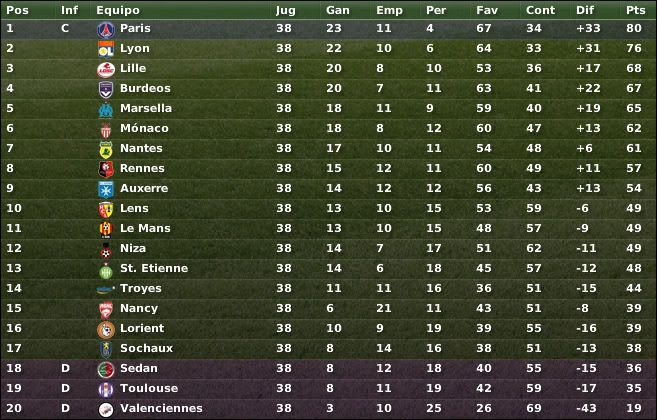 clasiffrancia06-07.jpg