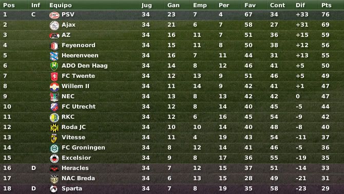 clasifholanda06-07.jpg