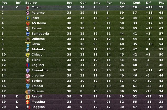 clasifitalia06-07.jpg