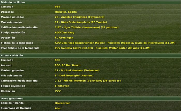 resumenholanda06-07.jpg