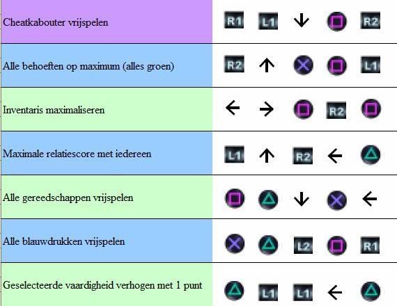 De Sims 2 Op een onbewoond eiland. - Sims console games - Invision ...