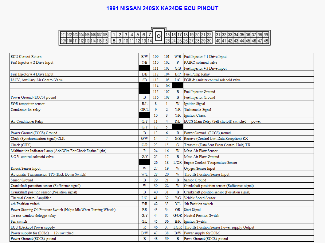 ECU PINOUT DATABASE - www.ka-t.org