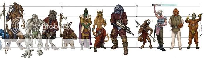 Races