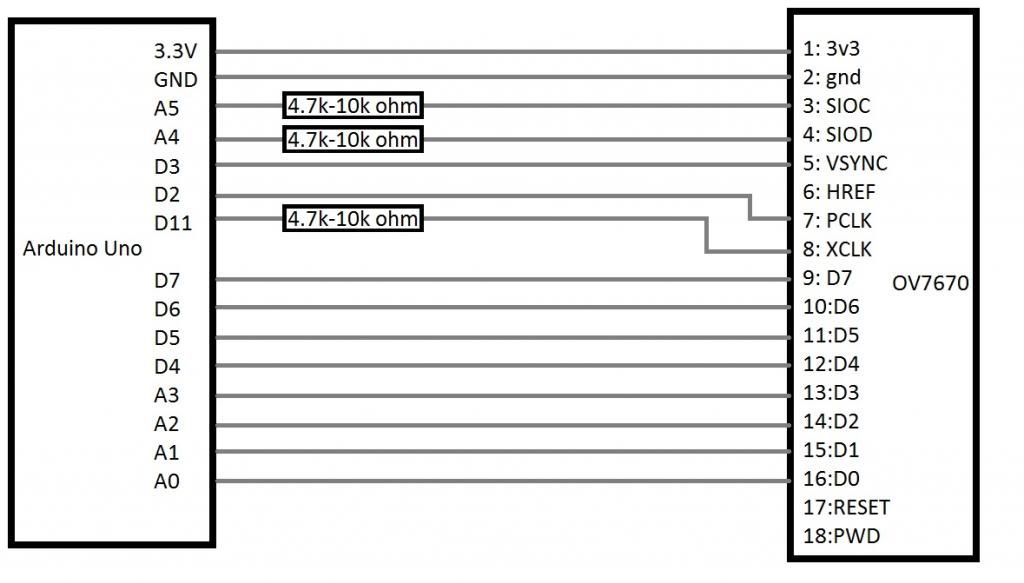 Подключение ov7670 к дисплей 1 8 inch OV7670 with both arduino uno and now mega - #176 by system - Sensors - Arduino F