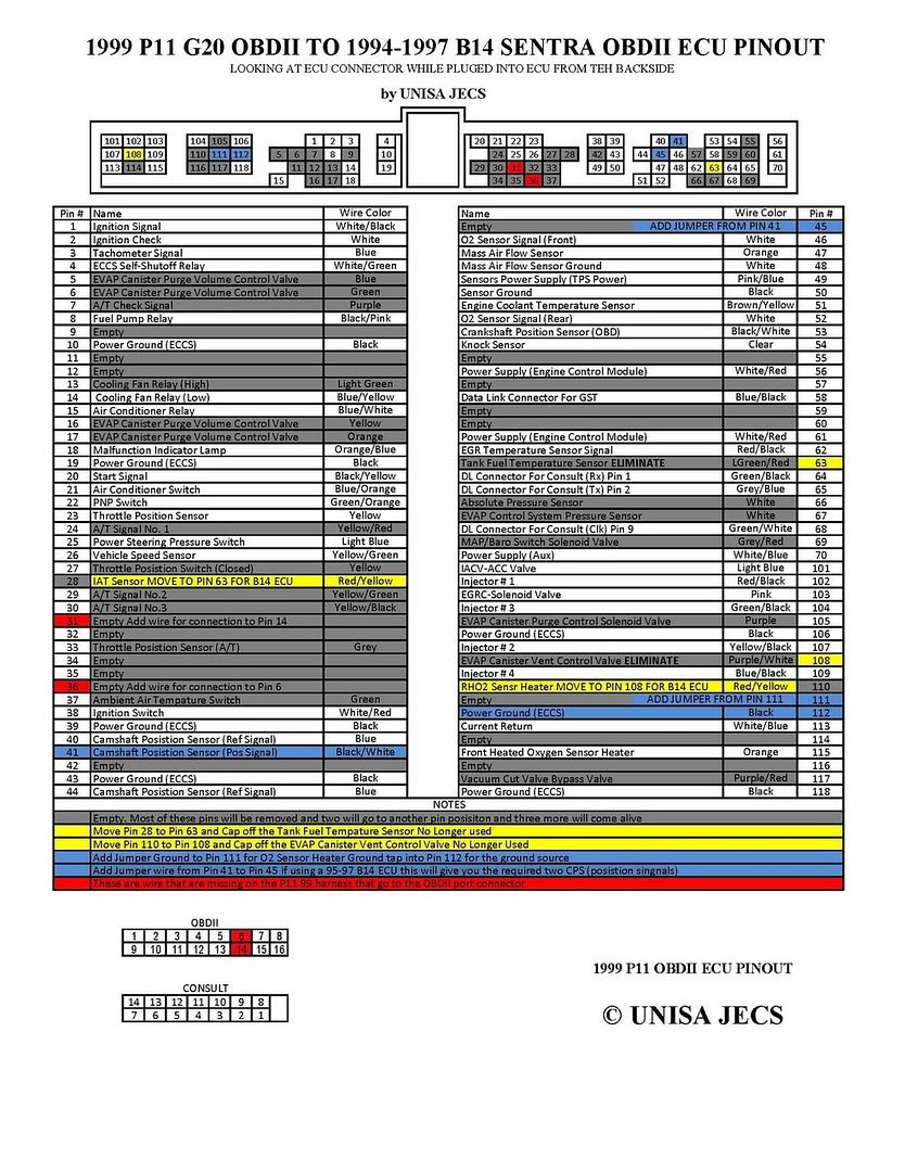 Nissan B14 Ecu Pinout